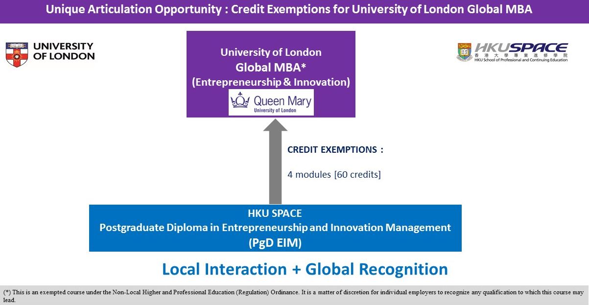 Unique Articulation Opportunity : Credit Exemptions for University of London Global MBA